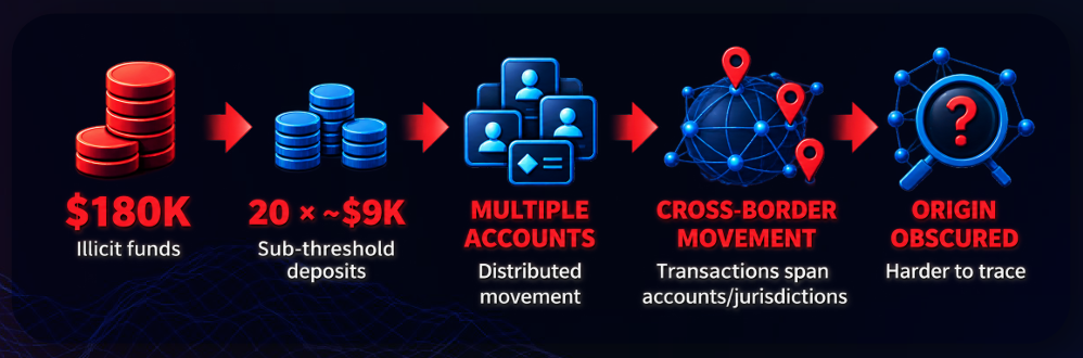 RegTech