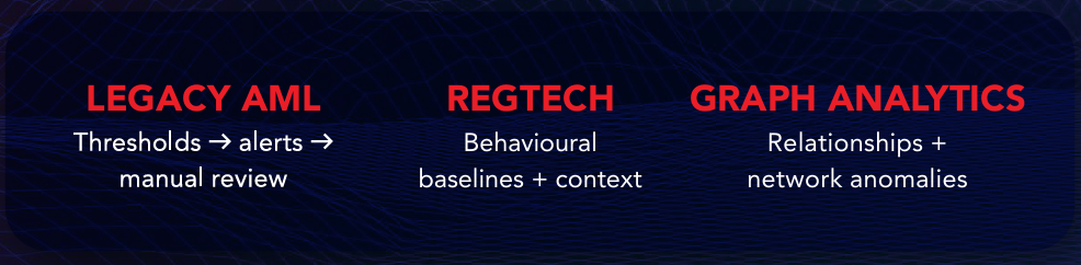 RegTech