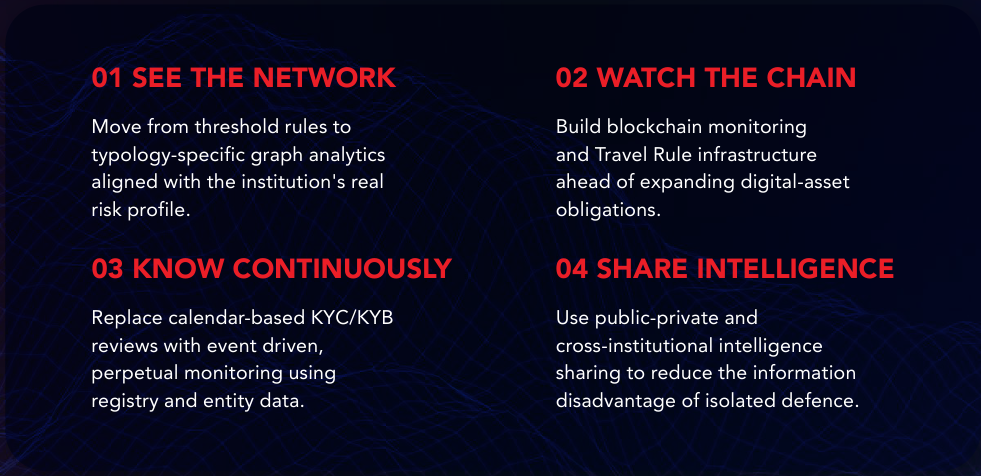 RegTech